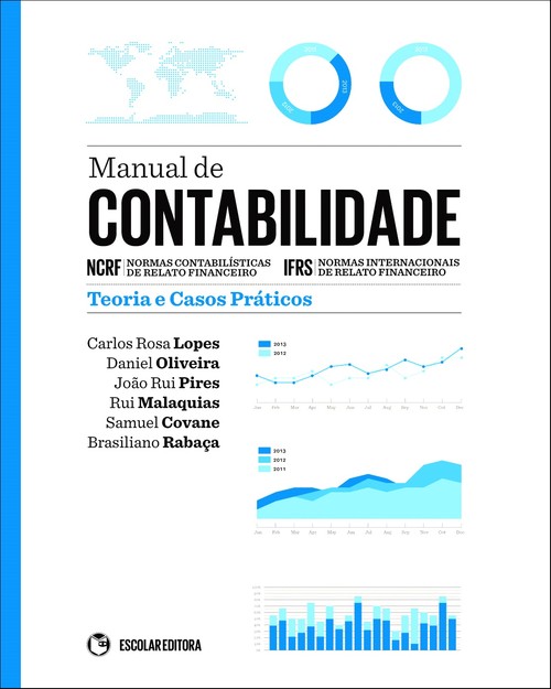 Manual de Contabilidade