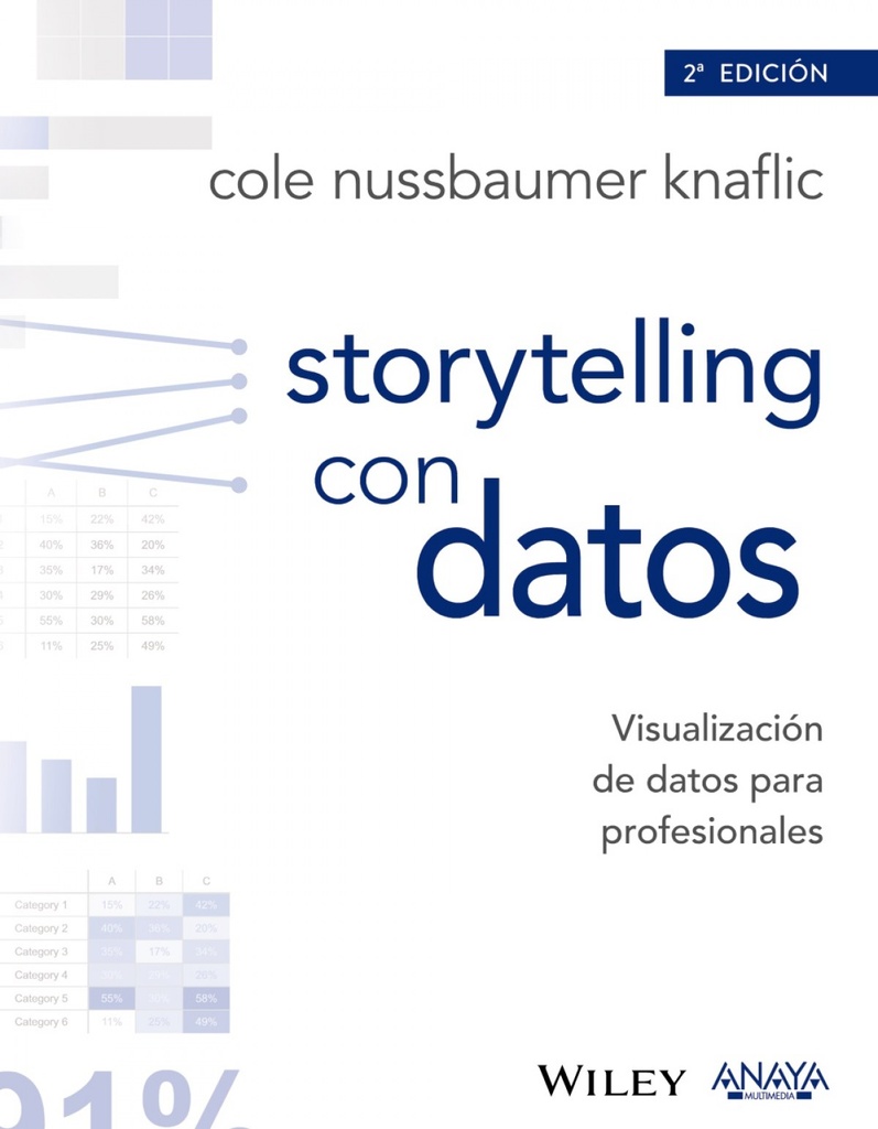 STORYTELLING CON DATOS