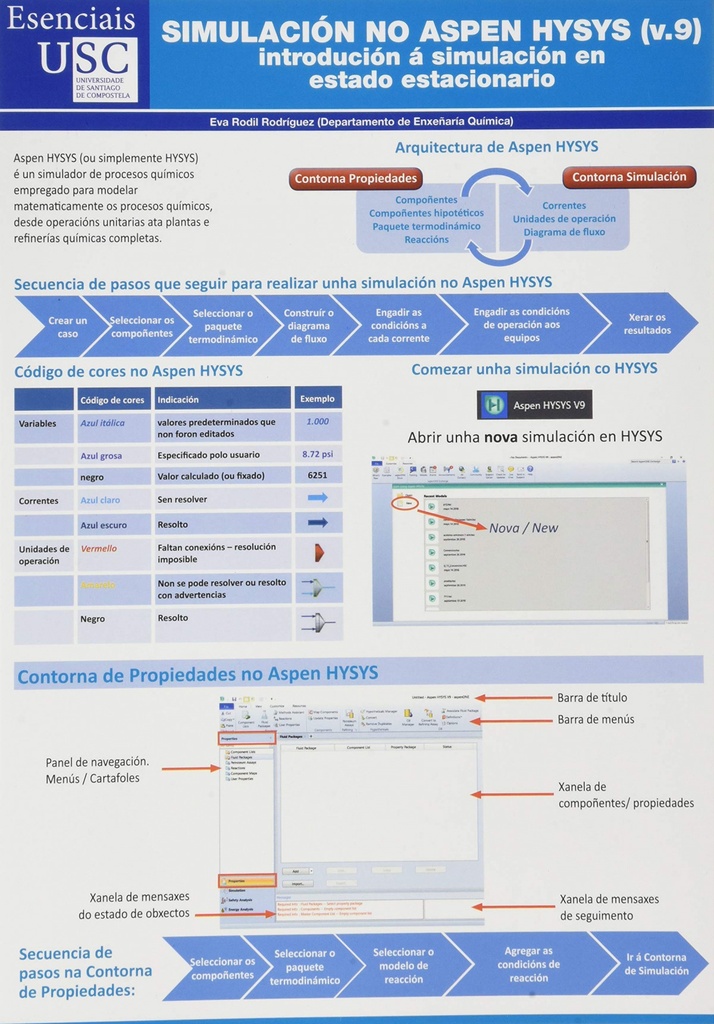 Simulación no Aspen Hysys (v.9)