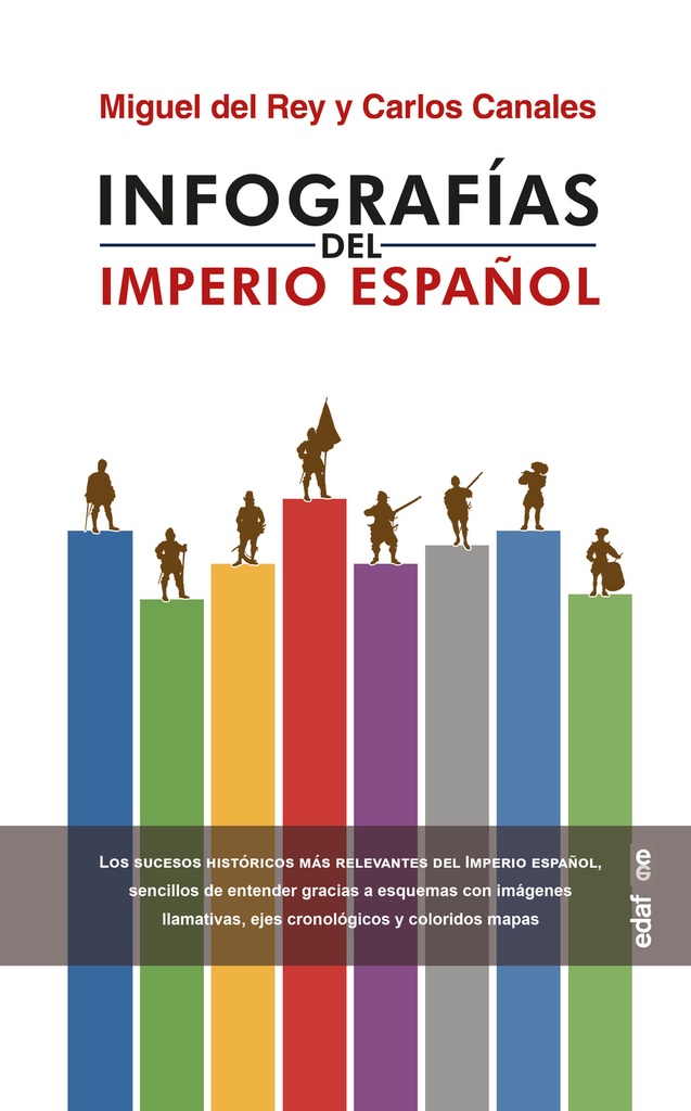 Infografías del Imperio Español