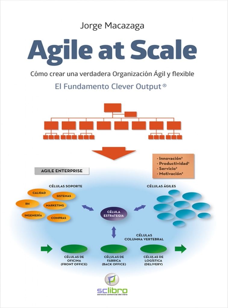 AGILE AT SCALE. Cómo crear una verdadera organización ágil y flexible