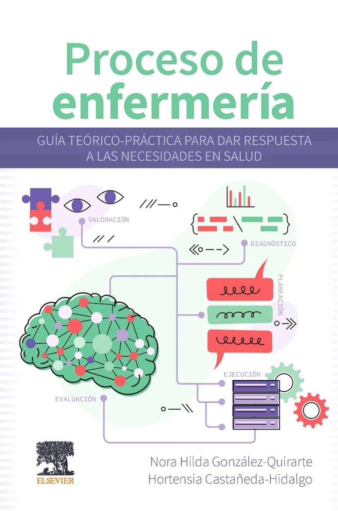 Proceso de enfermería