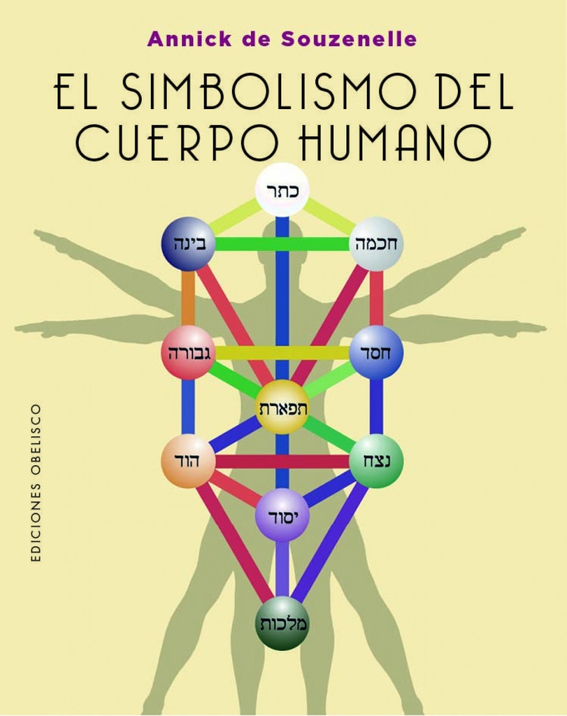 El simbolismo del cuerpo humano